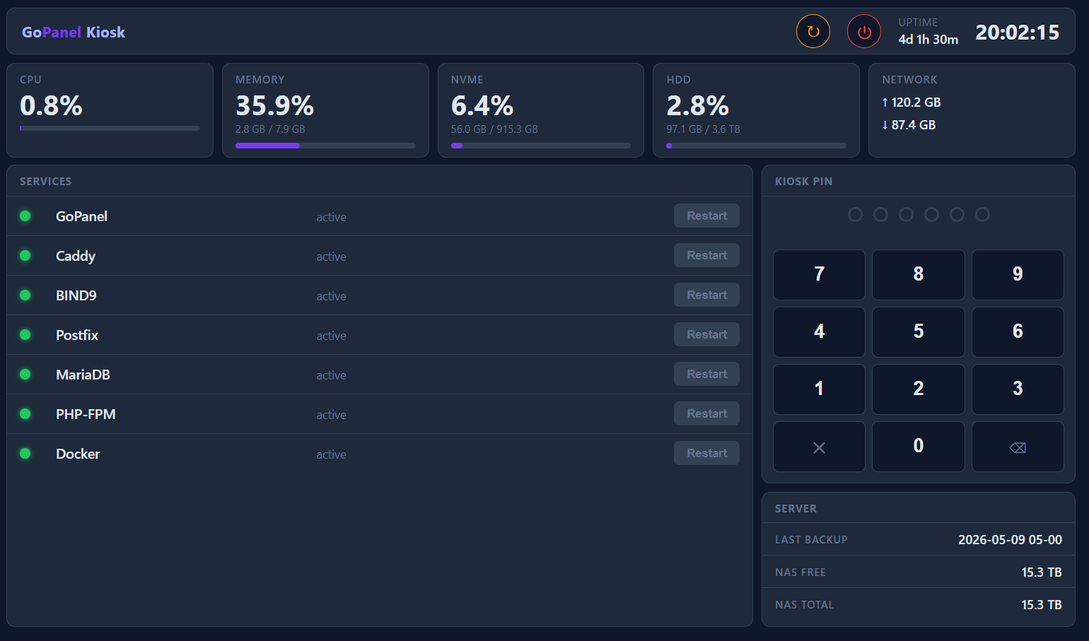 GoPanel Kiosk — live system dashboard showing services, stats, and PIN controls